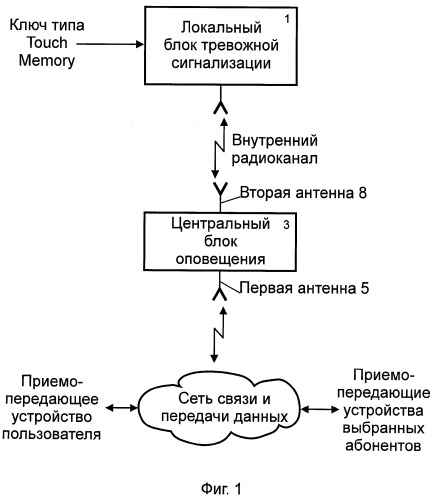 Аварийный тревожный сигнализатор для транспортных средств и объектов недвижимости (патент 2385497)