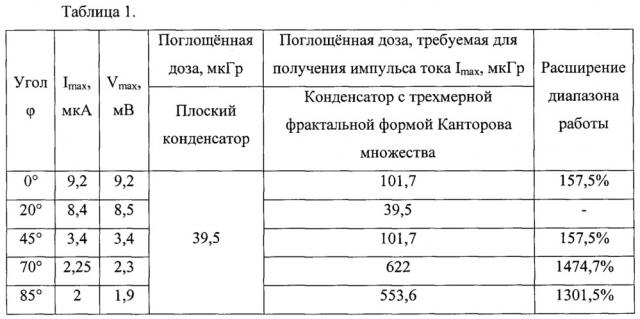 Конструкция микросистемы с повышенной радиационной стойкостью к воздействию одиночных заряженных частиц (патент 2659623)