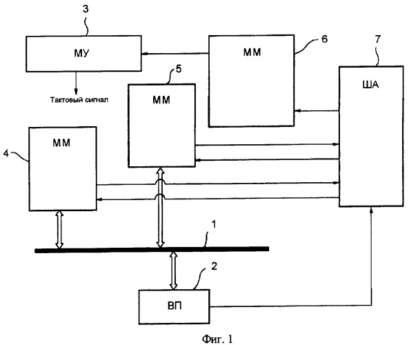 Система доступа к памяти с адаптивно подстраиваемой скоростью работы (патент 2367001)