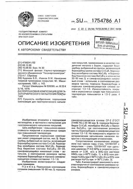 Порошковая композиция для газотермического напыления покрытий (патент 1754786)