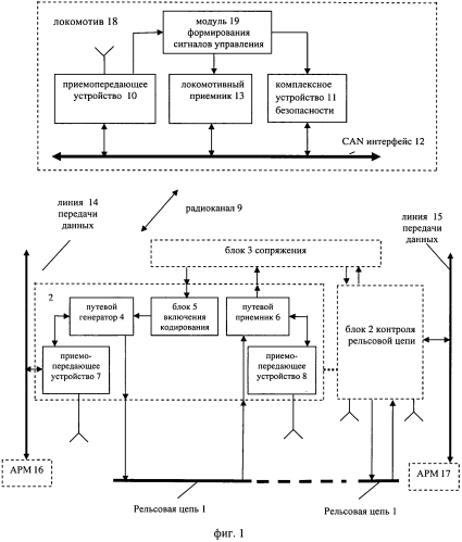 Система для интервального регулирования движения поездов (патент 2550377)