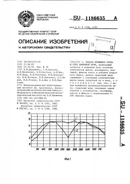 Способ промывки горна и стен доменной печи (патент 1186635)