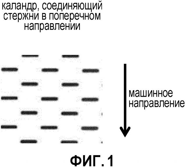 Нетканый материал и способ его изготовления (патент 2665912)