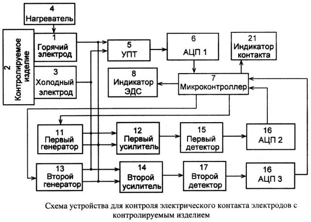 Способ контроля наличия контакта нагреваемого электрода с контролируемым изделием при разбраковке металлических изделий (патент 2652657)