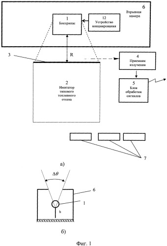 Способ определения зажигательной способности боеприпаса дистанционного действия и устройство для его осуществления (патент 2521460)