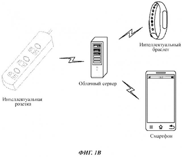 Способ и прибор для идентификации типа электронного устройства, подключенного к интеллектуальной розетке (патент 2658501)