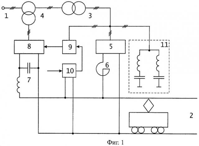 Устройство для компенсации неактивных составляющих мощности и отклонений напряжения тяговой подстанции (патент 2441777)