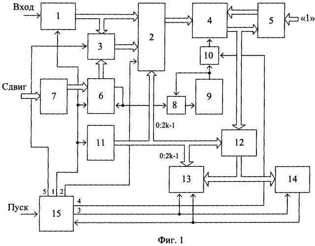 Устройство для измерения двумерных распределений случайных процессов (патент 2253892)