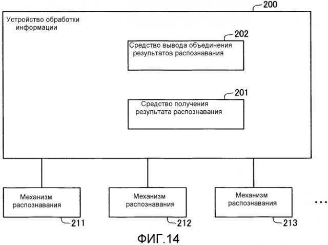 Устройство обработки информации (патент 2562441)