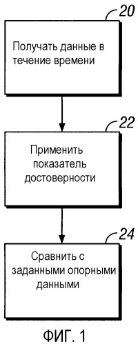 Способ определения снижения производительности насоса (варианты) и система для определения снижения производительности насоса (патент 2348834)