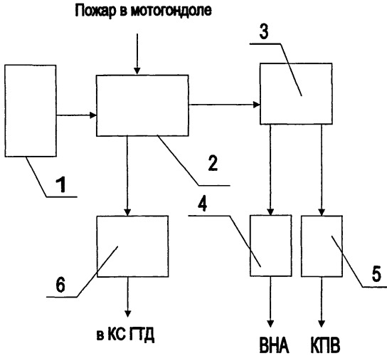 Способ управления механизацией компрессора газотурбинного двигателя (патент 2514463)