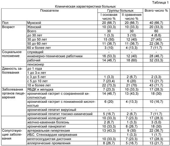 Способ повышения адаптационных возможностей и уровня здоровья работников предприятий с особо опасными и вредными условиями труда (патент 2445063)