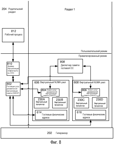 Виртуальная архитектура неоднородной памяти для виртуальных машин (патент 2569805)