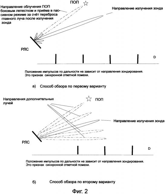 Способ радиолокационного обзора пространства (варианты) (патент 2596851)