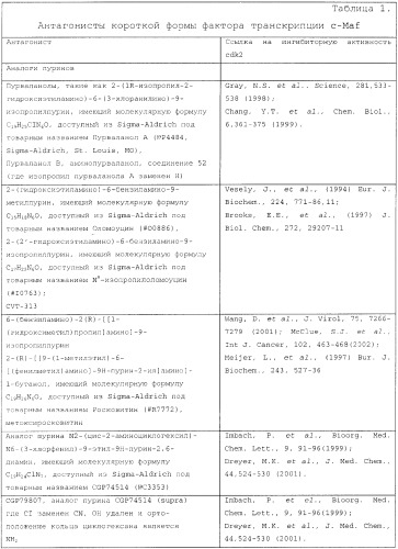 Антагонисты cdk2 в качестве антагонистов короткой формы фактора транскрипции c-maf для лечения глаукомы (патент 2370267)