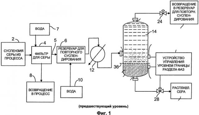 Трехфазная установка и способ для отделения серы с управлением границей раздела фаз (патент 2527789)