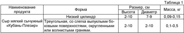 Мягкий сычужный сыр "кубань-плезир" и способ его производства (патент 2399286)