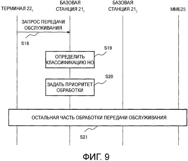 Система связи, базовая станция и способ связи (патент 2628775)