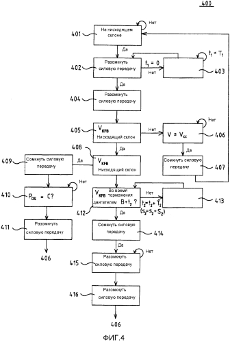 Способ и система для транспортного средства (патент 2568151)