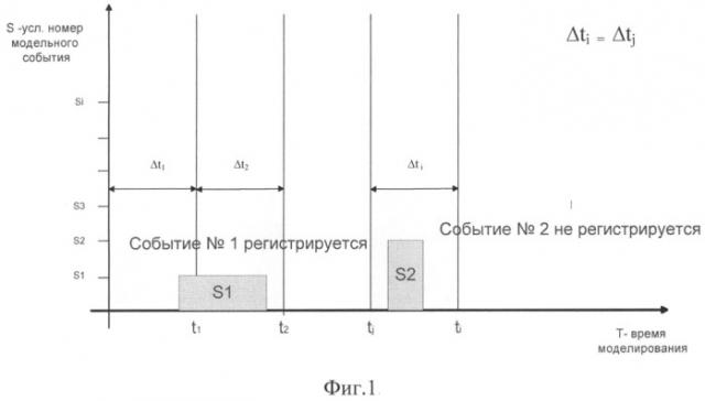 Система моделирования динамических процессов (патент 2541169)