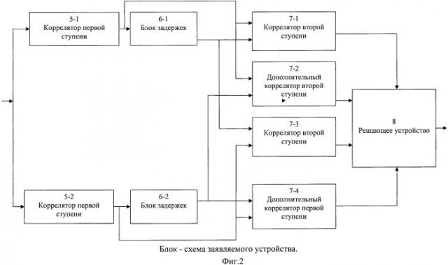 Устройство для декодирования сигналов, прошедших многолучевой канал связи (патент 2541908)