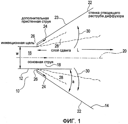 Диффузор, имеющий возможность струйного исполнительного регулирования (патент 2357088)
