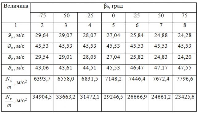 Центробежный шелушитель (патент 2621988)