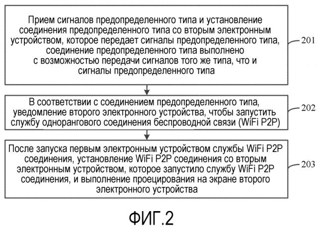 Способ, устройство и система для проецирования на экране (патент 2643478)