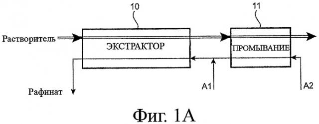 Способ отделения химического элемента от урана ( vi ) и способ переработки отработанного ядерного топлива (патент 2429041)