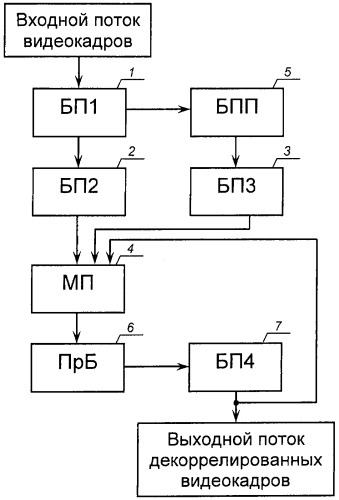 Устройство для декорреляции цифровых видеоизображений с использованием целочисленных ортогональных декоррелирующих матриц в системах компрессии видеоизображений (патент 2430419)