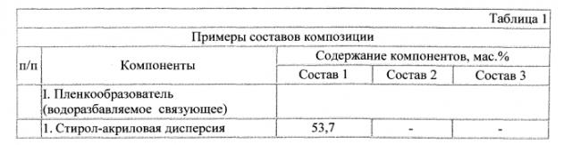 Водно-дисперсионная теплоизоляционная, антикоррозионная, антиконденсатная краска для металлических поверхностей (патент 2572984)