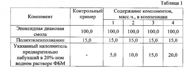 Огнестойкая композиция на основе эпоксидной диановой смолы (патент 2574270)