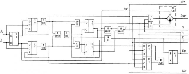 Частотно-фазовый компаратор (патент 2647678)