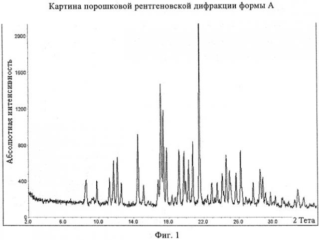 Кристаллические модификации 3-(1н-индол-3-ил)-4-[2-(4-метилпиперазин-1-ил)хиназолин-4-ил]пиррол-2,5-диона (патент 2481341)