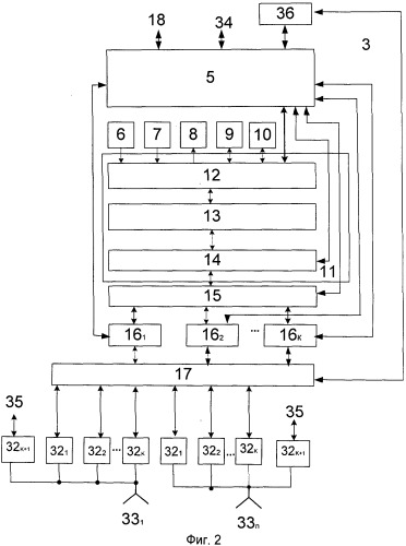 Система радиосвязи с подвижными объектами (патент 2516868)