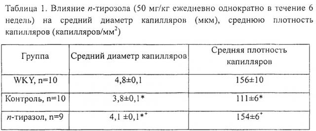 Средство, улучшающее микроваскуляризацию в ткани головного мозга (патент 2650624)