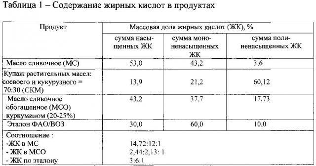 Способ получения молочных продуктов специализированного назначения (патент 2604184)