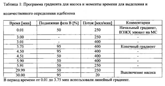 Система трансмукозального введения фармацевтического лекарственного средства (патент 2639369)