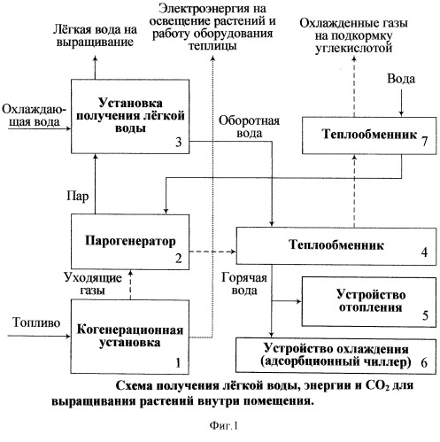 Способ производства лечебно-профилактических продуктов (патент 2503271)