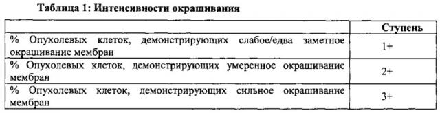 Лечение злокачественных новообразований на основе стратификации по caix (патент 2663694)