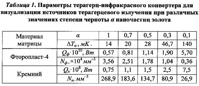 Терагерц-инфракрасный конвертер для визуализации источников терагерцевого излучения (патент 2642119)