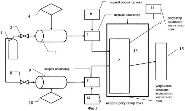 Способ смешения двух многофазных газовых потоков и устройство для его реализации (патент 2498847)