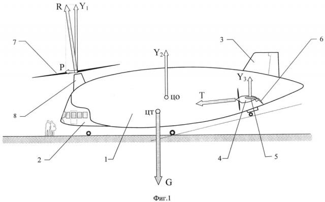 Устройство вертостата с несущим горизонтальным оперением (патент 2643895)
