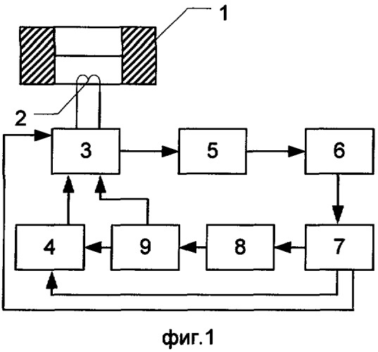 Способ и устройство извлечения информации о напряженно-деформированном состоянии гидротехнических сооружений (патент 2280846)