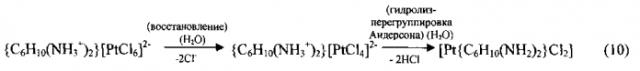 Способ получения циклогексан-транс-1,2-d,l-диаминотетрахлорида платины (iv) (патент 2568438)