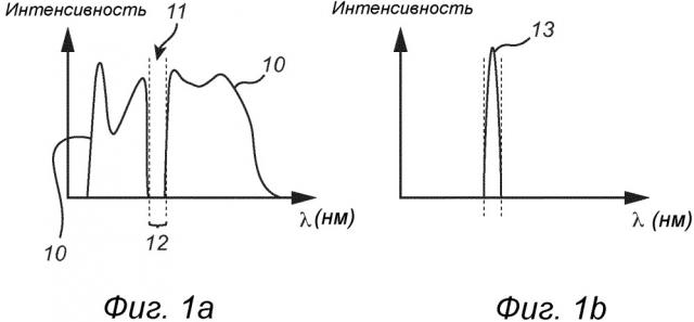 Источник света с настроенным спектральным распределением (патент 2665121)