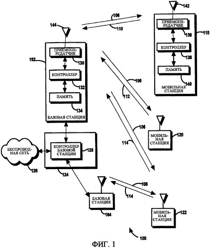 Устройство, система и способ управления обменом информацией по обратной линии связи (патент 2485684)