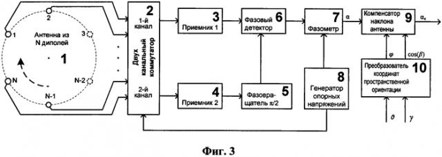 Способ определения пеленга и устройство для его осуществления (патент 2565067)