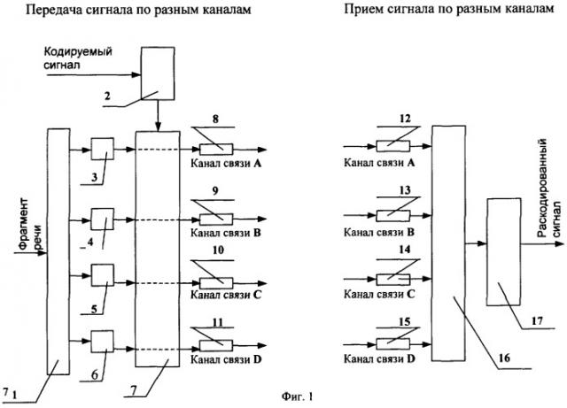 Способ кодирования речевого сигнала (патент 2249304)