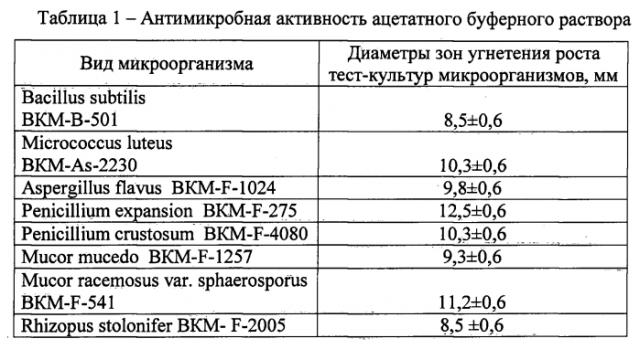 Способ изготовления концентрата зернового (патент 2549772)